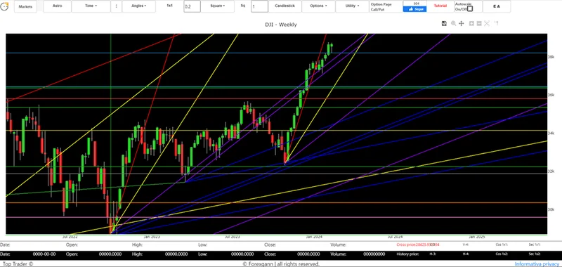 Dow Jones Dives: What the Hell Happened?