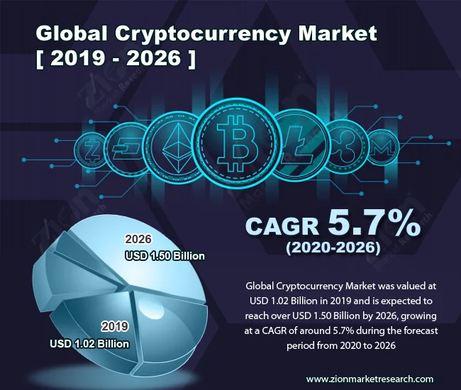 Crypto's Recovery: SEC Freezes & MSCI Exits (- Deep Dive)