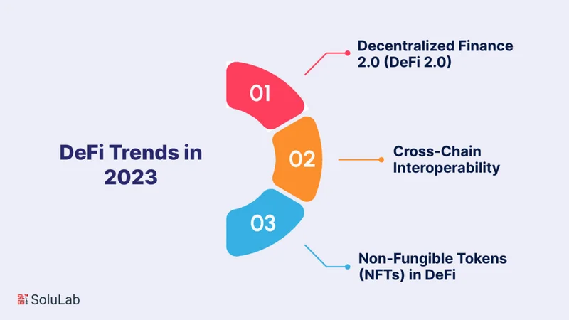 DeFi's 2025: Beyond the Crash, A New Horizon (- Deep Dive)